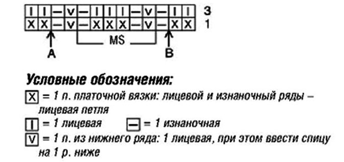 КЛАССИЧЕСКИЕ КАРДИГАНЫ С РЕЛЬЕФНЫМ УЗОРОМ