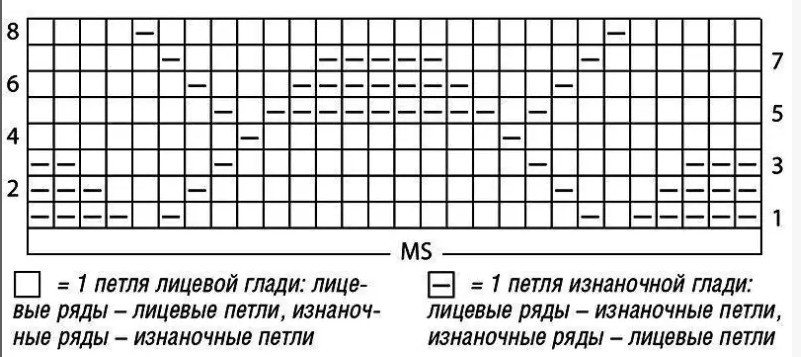 ПРОСТЫЕ РЕЛЬЕФНЫЕ УЗОРЫ В ВЯЗАНЫХ МОДЕЛЯХ