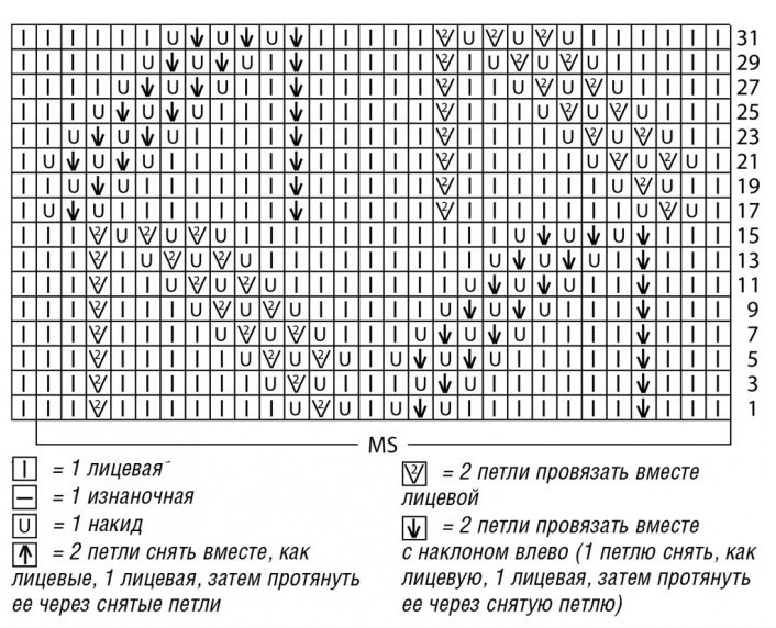 СОЧЕТАНИЕ ДВУХ ЦВЕТОВ В ВЯЗАНОЙ МОДЕЛИ